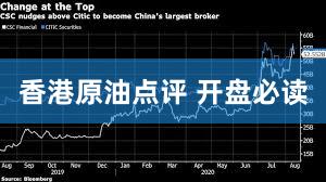 香港原油点评 开盘必读