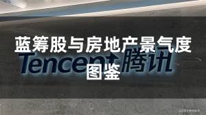 蓝筹股与房地产景气度图鉴