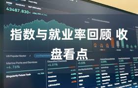 指数与就业率回顾 收盘看点